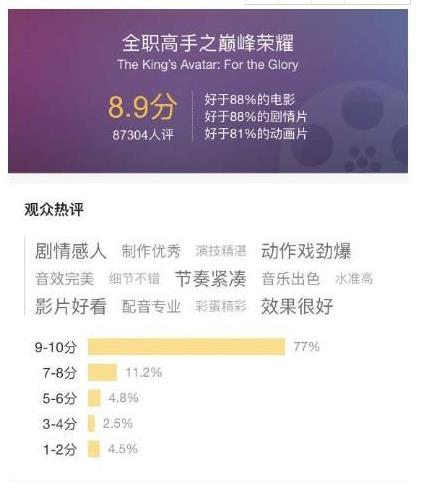 大神齊聚、7萬張原畫 《全職高手》迎來重磅衍生作品爆發 